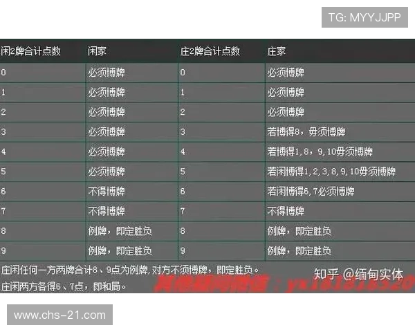 21点庄家几点必须博牌的规则解析及应对策略推荐