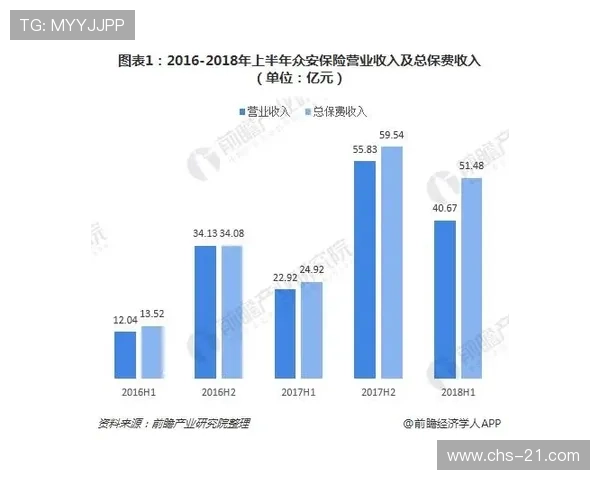 21点的有利策略:合理运用保险和加倍策略最大化你的盈利空间 21点的有利策略:合理运用保险和加倍策略最大化你的盈利空间