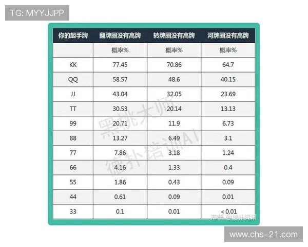 21点概率表详解：如何利用概率表提升你的游戏胜率与策略分析